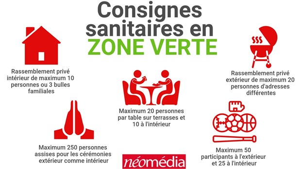 Quels sont les nouveaux assouplissements en zone verte ?