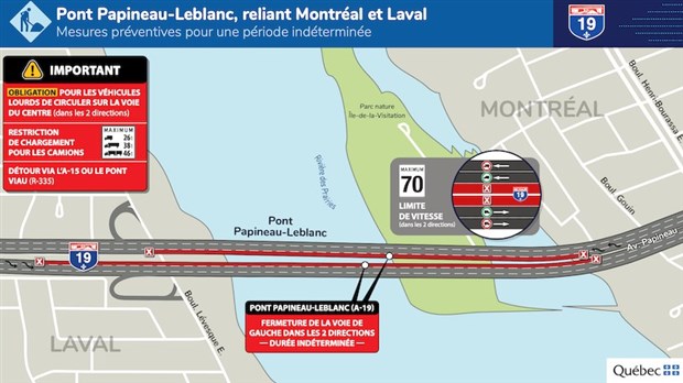 Mise en place, à compter du 11 juin 2022, de mesures préventives sur le pont Papineau - Leblanc